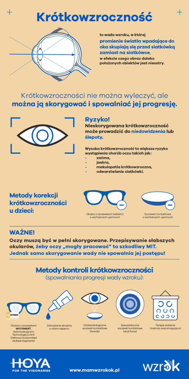 Krótkowzroczność u dzieci - metody kontroli i korekcji - infografika